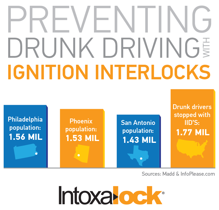 image-595825-DRUNK_DRIVING_PREVENTED_WITH_IIDS_2.png